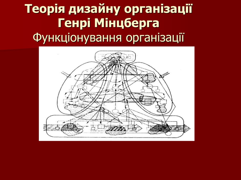 Теорія дизайну організації Генрі Мінцберга Функціонування організації